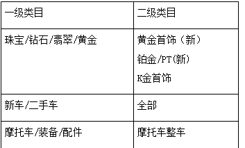 聚劃算過(guò)年不打烊價(jià)格要求是什么